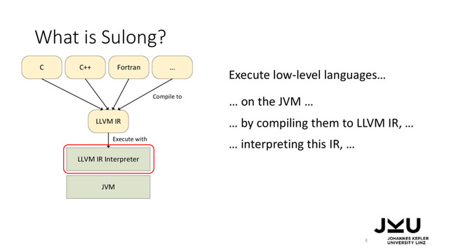 LLVM IR Interpreter
JVM
LLVM IR
C C++ Fortran ...
Compile to
Execute with
What is Sulong?
4
Execute low-level languages…
… interpreting this IR, …
… on the JVM …
… by compiling them to LLVM IR, …
