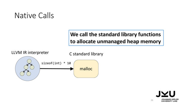Native Calls
26
We call the standard library functions
to allocate unmanaged heap memory
malloc
LLVM IR interpreter
sizeof(int) * 10
C standard library
