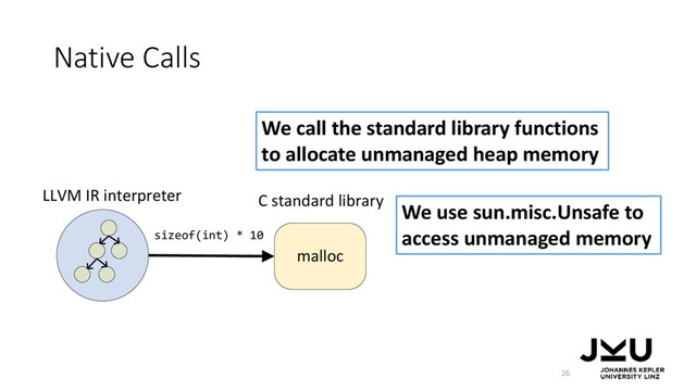 Native Calls
26
We call the standard library functions
to allocate unmanaged heap memory
We use sun.misc.Unsafe to
access unmanaged memory
malloc
LLVM IR interpreter
sizeof(int) * 10
C standard library
