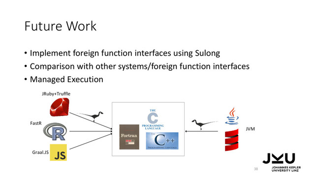 Future Work
• Implement foreign function interfaces using Sulong
• Comparison with other systems/foreign function interfaces
• Managed Execution
38
JRuby+Truffle
FastR
Graal.JS
JVM
