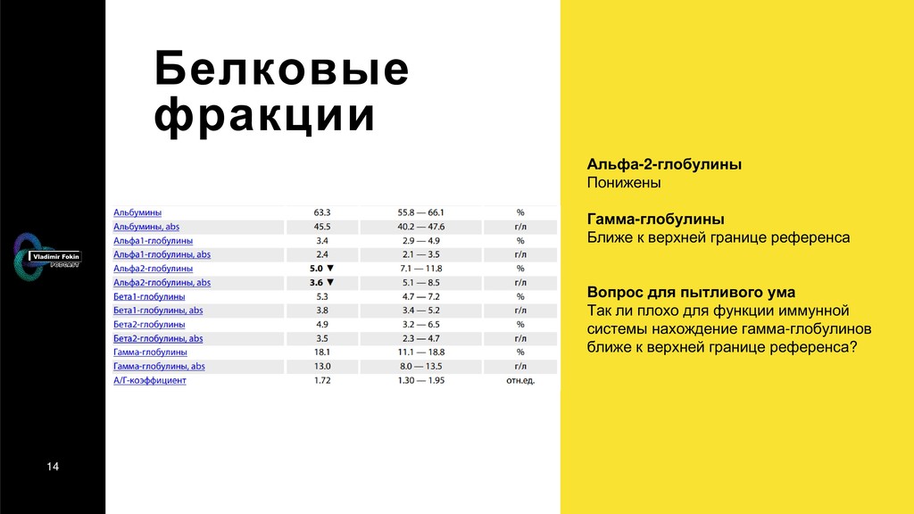 Глобулины понижены. Альфа 2 глобулины понижены. Фракция Альфа 2 глобулинов. Альфа 2 глобулин понижен. Альфа 2 глобулины снижены.