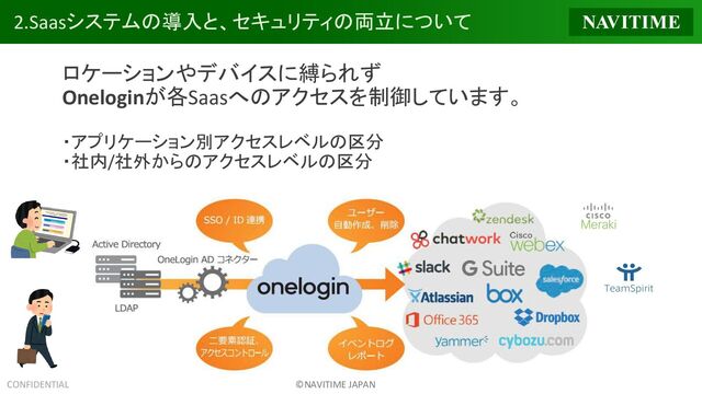 CONFIDENTIAL ©NAVITIME JAPAN
2.Saasシステムの導入と、セキュリティの両立について
ロケーションやデバイスに縛られず
Oneloginが各Saasへのアクセスを制御しています。
・アプリケーション別アクセスレベルの区分
・社内/社外からのアクセスレベルの区分
