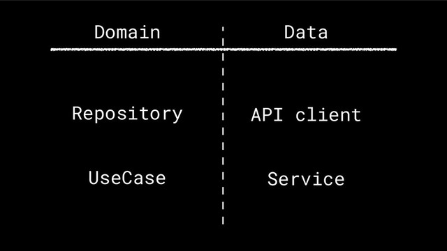 API client
Service
Data
Repository
UseCase
Domain
