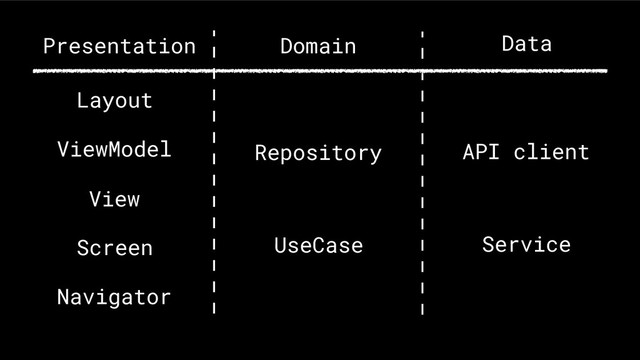 API client
Service
Data
Repository
UseCase
Domain
Presentation
Layout
ViewModel
Screen
View
Navigator
