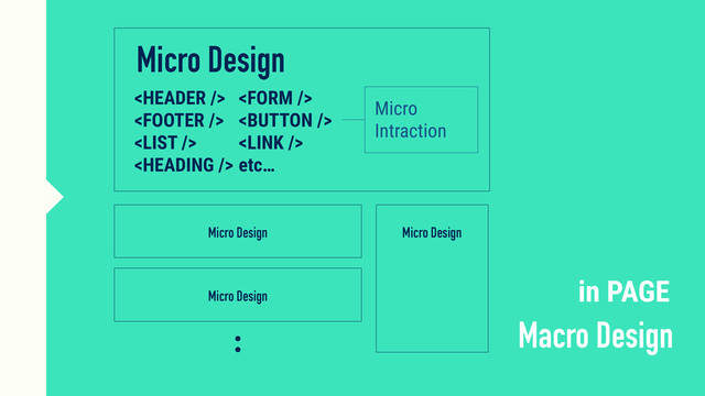 Micro Design
Macro Design







etc…
in PAGE
Micro Design
Micro
Intraction
Micro Design
Micro Design
