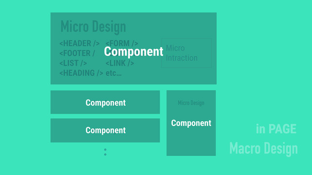 





etc…
Micro
Intraction
Micro Design
Macro Design
in PAGE
Micro Design Micro Design
Micro Design
Component
Component
Component
Component
