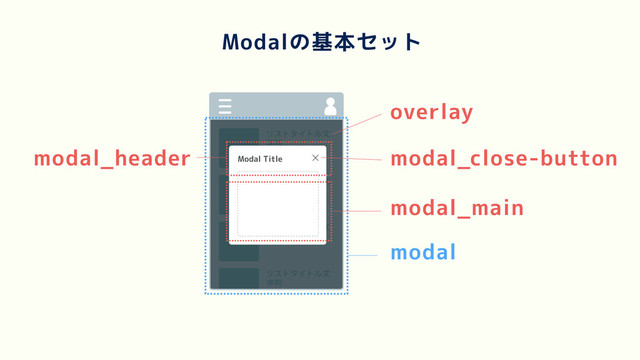Modalの基本セット
リストタイトル文
字列
リストタイトル文
字列
リストタイトル文
字列
リストタイトル文
字列
Modal Title
overlay
modal_close-button
modal_main
modal_header
modal
