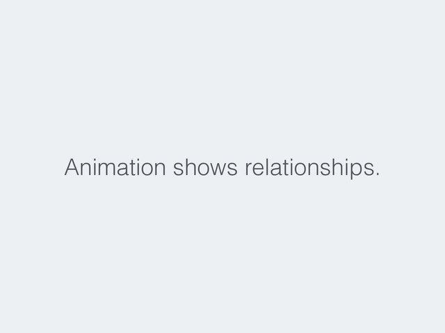 Animation shows relationships.
