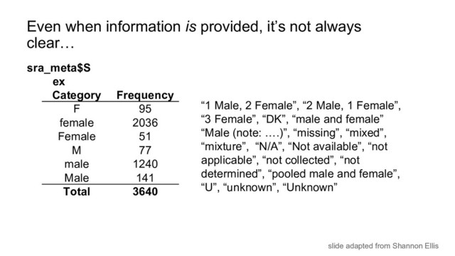 Category Frequency
F 95
female 2036
Female 51
M 77
male 1240
Male 141
Total 3640
Even when information is provided, it’s not always
clear…
sra_meta$S
ex
“1 Male, 2 Female”, “2 Male, 1 Female”,
“3 Female”, “DK”, “male and female”
“Male (note: ….)”, “missing”, “mixed”,
“mixture”, “N/A”, “Not available”, “not
applicable”, “not collected”, “not
determined”, “pooled male and female”,
“U”, “unknown”, “Unknown”
slide adapted from Shannon Ellis
