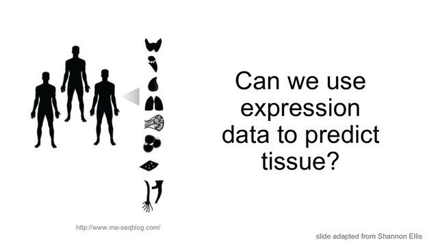 http://www.rna-seqblog.com/
Can we use
expression
data to predict
tissue?
slide adapted from Shannon Ellis
