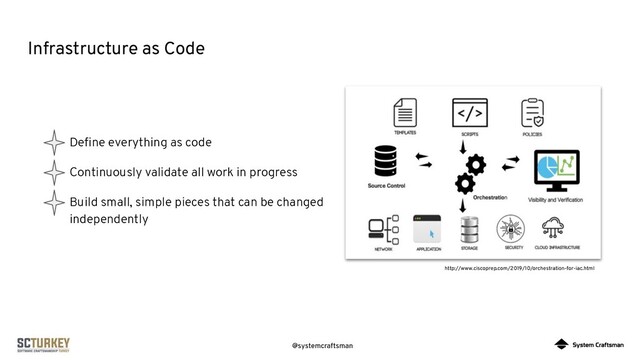 @systemcraftsman
Infrastructure as Code
http://www.ciscoprep.com/2019/10/orchestration-for-iac.html
Deﬁne everything as code
Continuously validate all work in progress
Build small, simple pieces that can be changed
independently
