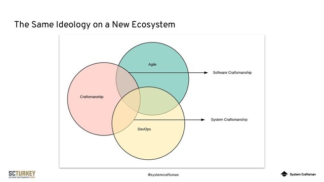 @systemcraftsman
The Same Ideology on a New Ecosystem
