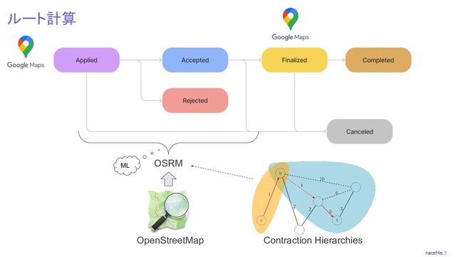 7
ルート計算
Contraction Hierarchies
OpenStreetMap
OSRM
ML
