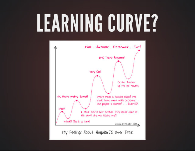 LEARNING CURVE?
