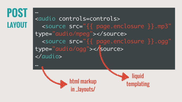 POST
LAYOUT
…




…
html markup
in _layouts/
liquid
templating
