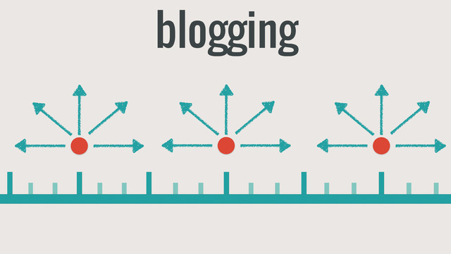 blogging
