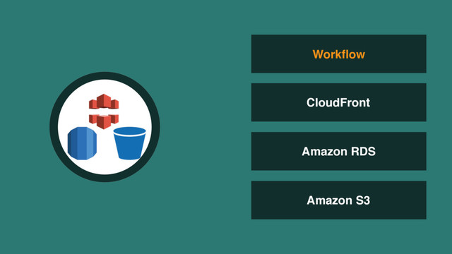 Amazon RDS
Amazon S3
Workﬂow
CloudFront
