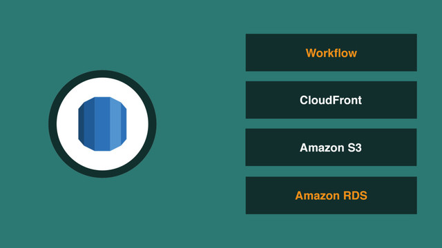 Amazon S3
Amazon RDS
Workﬂow
CloudFront
