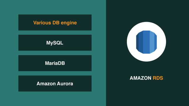 AMAZON RDS
MariaDB
Amazon Aurora
Various DB engine
MySQL
