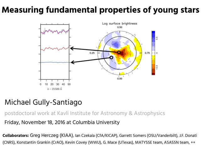 Measuring fundamental properties of young stars
Michael Gully-Santiago
postdoctoral work at Kavli Institute for Astronomy & Astrophysics
Friday, November 18, 2016 at Columbia University
Collaborators: Greg Herczeg (KIAA), Ian Czekala (CfA/KICAP), Garrett Somers (OSU/Vanderbilt), J.F. Donati
(CNRS), Konstantin Grankin (CrAO), Kevin Covey (WWU), G. Mace (UTexas), MATYSSE team, ASASSN team, ++
