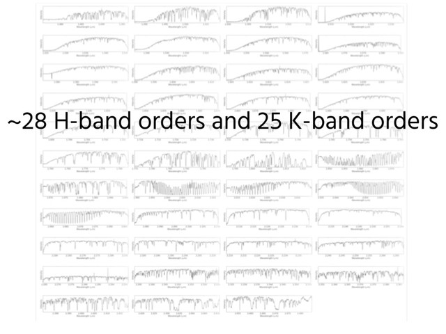 ~28 H-band orders and 25 K-band orders
