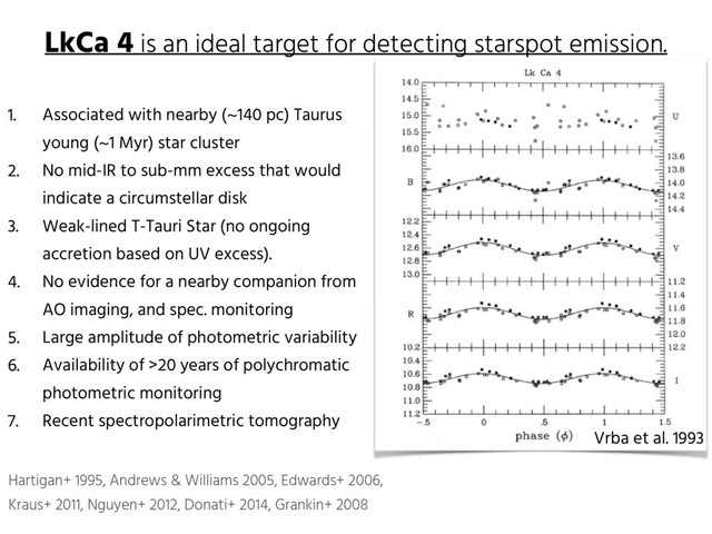 LkCa 4 is an ideal target for detecting starspot emission.
Vrba et al. 1993
1. Associated with nearby (~140 pc) Taurus
young (~1 Myr) star cluster
2. No mid-IR to sub-mm excess that would
indicate a circumstellar disk
3. Weak-lined T-Tauri Star (no ongoing
accretion based on UV excess).
4. No evidence for a nearby companion from
AO imaging, and spec. monitoring
5. Large amplitude of photometric variability
6. Availability of >20 years of polychromatic
photometric monitoring
7. Recent spectropolarimetric tomography
Hartigan+ 1995, Andrews & Williams 2005, Edwards+ 2006,
Kraus+ 2011, Nguyen+ 2012, Donati+ 2014, Grankin+ 2008
