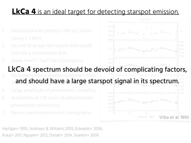 LkCa 4 is an ideal target for detecting starspot emission.
Vrba et al. 1993
1. Associated with nearby (~140 pc) Taurus
young (~1 Myr)
2. No mid-IR to sub-mm excess that would
indicate a circumstellar disk
3. Weak-lined T-Tauri Star (no ongoing
accretion based on UV excess).
4. No evidence for a nearby companion from
AO imaging, and spec. monitoring
5. Large amplitude of photometric variability
6. Availability of >20 years of polychromatic
photometric monitoring
7. Recent spectropolarimetric tomography
Hartigan+ 1995, Andrews & Williams 2005, Edwards+ 2006,
Kraus+ 2011, Nguyen+ 2012, Donati+ 2014, Grankin+ 2008
LkCa 4 spectrum should be devoid of complicating factors,
and should have a large starspot signal in its spectrum.
