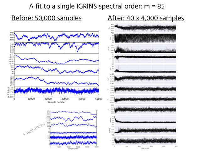 A fit to a single IGRINS spectral order: m = 85
Before: 50,000 samples After: 40 x 4,000 samples
+ nuisances
