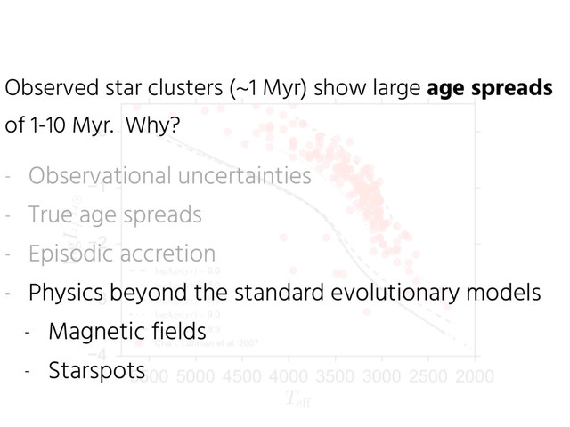 Observed star clusters (~1 Myr) show large age spreads
of 1-10 Myr. Why?
- Observational uncertainties
- True age spreads
- Episodic accretion
- Physics beyond the standard evolutionary models
- Magnetic fields
- Starspots

