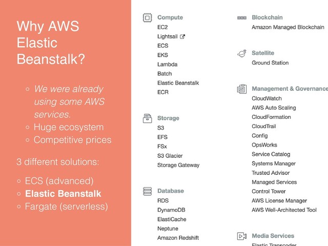 Why AWS
Elastic
Beanstalk?
We were already
using some AWS
services.
Huge ecosystem
Competitive prices
3 different solutions:
ECS (advanced)
Elastic Beanstalk
Fargate (serverless)
