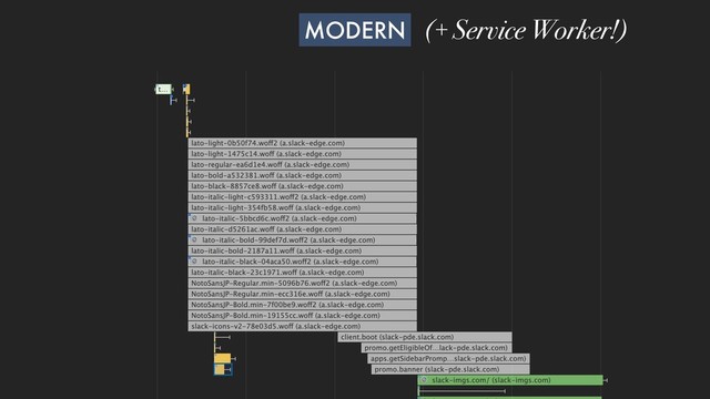 MODERN (+ Service Worker!)
