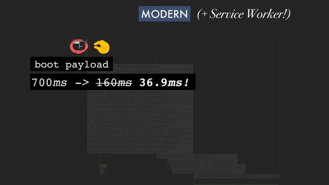 MODERN
700ms -> 160ms 36.9ms!
boot payload
(+ Service Worker!)
