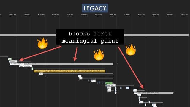 blocks first
meaningful paint
LEGACY
