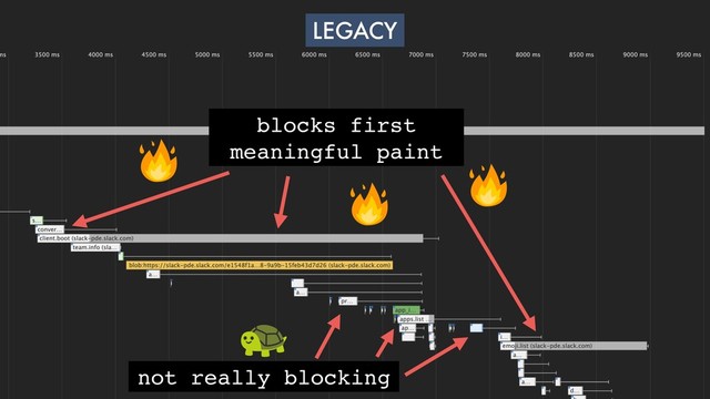 LEGACY
not really blocking
blocks first
meaningful paint
