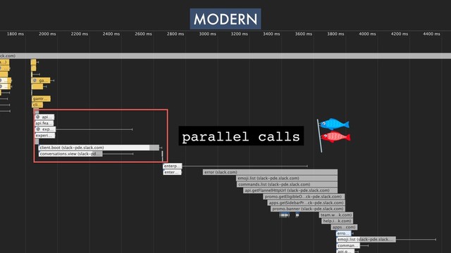 parallel calls
MODERN
