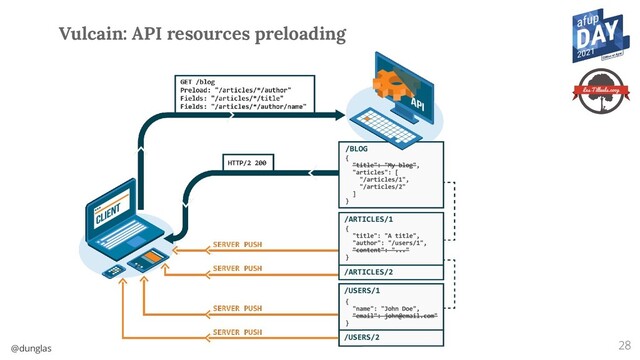@dunglas 28
Vulcain: API resources preloading

