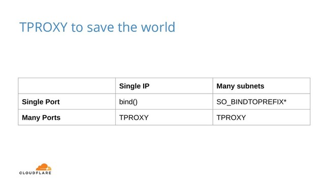 TPROXY to save the world
