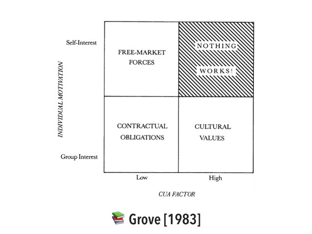  Grove [1983]
