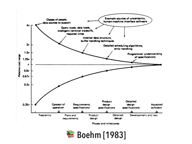 Boehm [1983]
