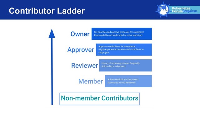 Contributor Ladder

