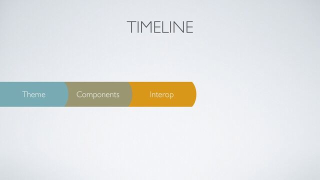 TIMELINE
Interop
Components
Theme
