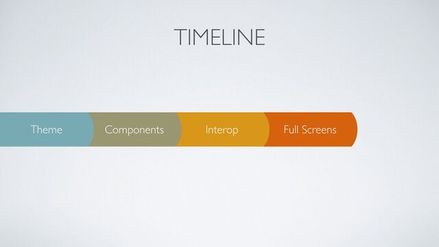 TIMELINE
Full Screens
Interop
Components
Theme

