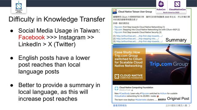 Difficulty in Knowledge Transfer
● Social Media Usage in Taiwan:
Facebook >>> Instagram >>
LinkedIn > X (Twitter)
● English posts have a lower
post reaches than local
language posts
● Better to provide a summary in
local language, as this will
increase post reaches
Summary
Original Post
