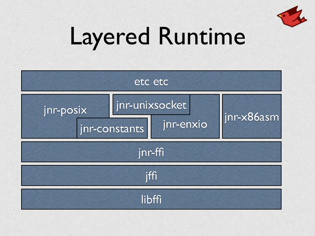Layered Runtime
jfﬁ
jnr-fﬁ
libfﬁ
jnr-posix	

jnr-constants
!
jnr-enxio
jnr-x86asm
jnr-unixsocket
etc etc

