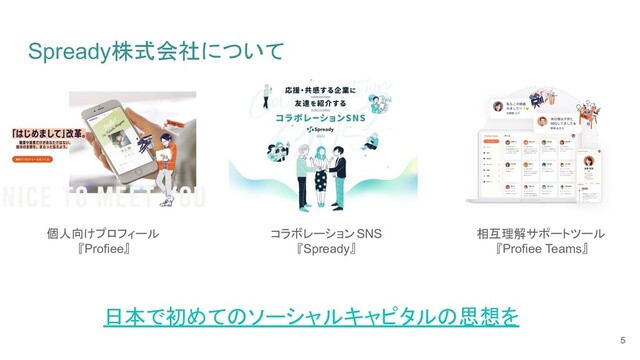 Spready株式会社について
5
コラボレーションSNS
『Spready』
日本で初めてのソーシャルキャピタルの思想を
個人向けプロフィール
『Profiee』
相互理解サポートツール
『Profiee Teams』
