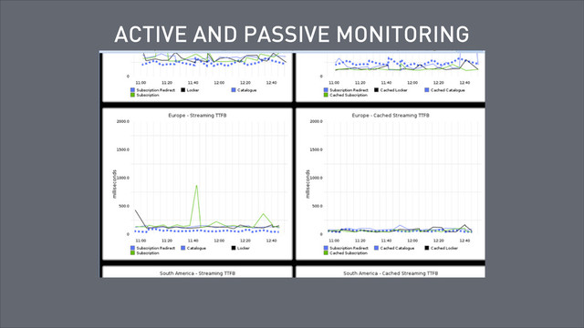 ACTIVE AND PASSIVE MONITORING
