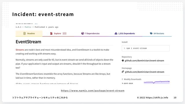 © 2022 https://shift-js.info
ソフトウェアサプライチェーンセキュリティのこれから 10
Incident: event-stream
https://www.npmjs.com/package/event-stream
