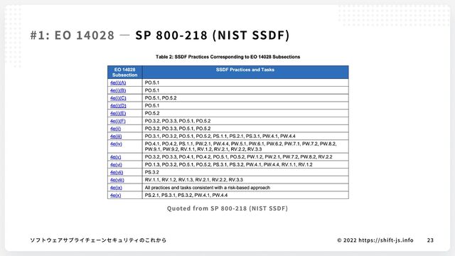 © 2022 https://shift-js.info
ソフトウェアサプライチェーンセキュリティのこれから 23
#1: EO 14028 ― SP 800-218 (NIST SSDF)
Quoted from SP 800-218 (NIST SSDF)
