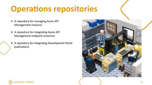 www.in2it.be - @in2itvof
Opera
ti
ons repositories
• A repository for managing Azure API
Management resource


• A repository for integra
ti
ng Azure API
Management endpoint resources


• A repository for integra
ti
ng Development Portal
publica
ti
ons
14
