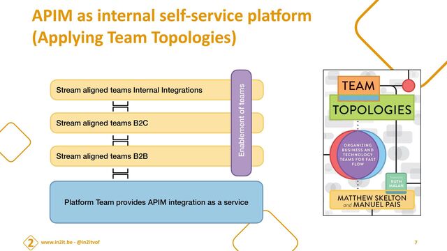 www.in2it.be - @in2itvof 7
APIM as internal self-service pla
tf
orm


(Applying Team Topologies)
Platform Team provides APIM integration as a service
Stream aligned teams B2B
Stream aligned teams B2C
Stream aligned teams Internal Integrations
Enablement of teams
